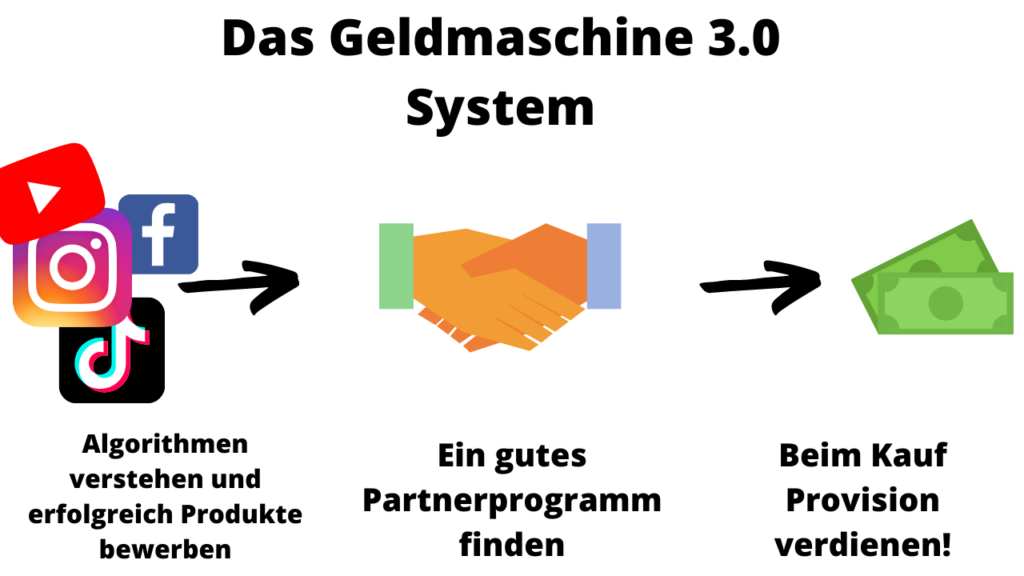 Geldmaschine 3.0 Konzept